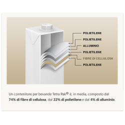 BOBINE INDUSTRIALI 800 STRAPPI