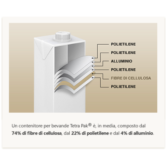 BOBINE INDUSTRIALI 800 STRAPPI